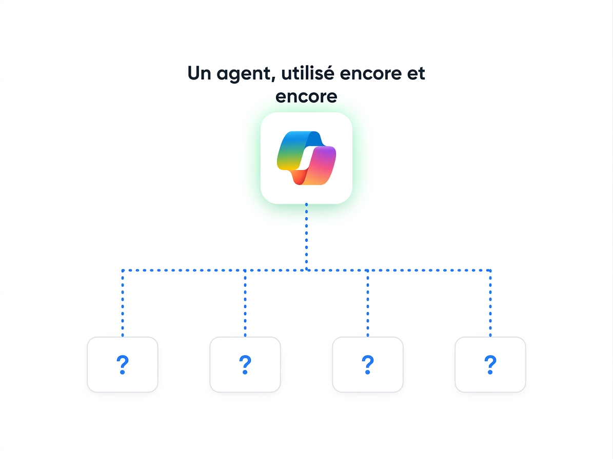 Schéma en étoile : un même agent réutilisé par de nombreuses personnes qui posent des questions