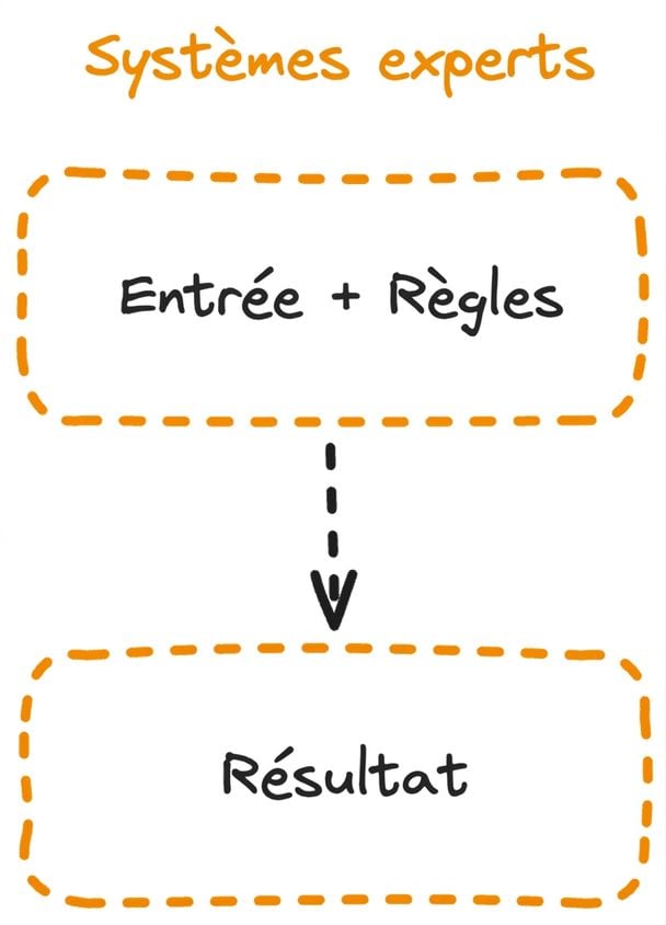expert_system_flow.png