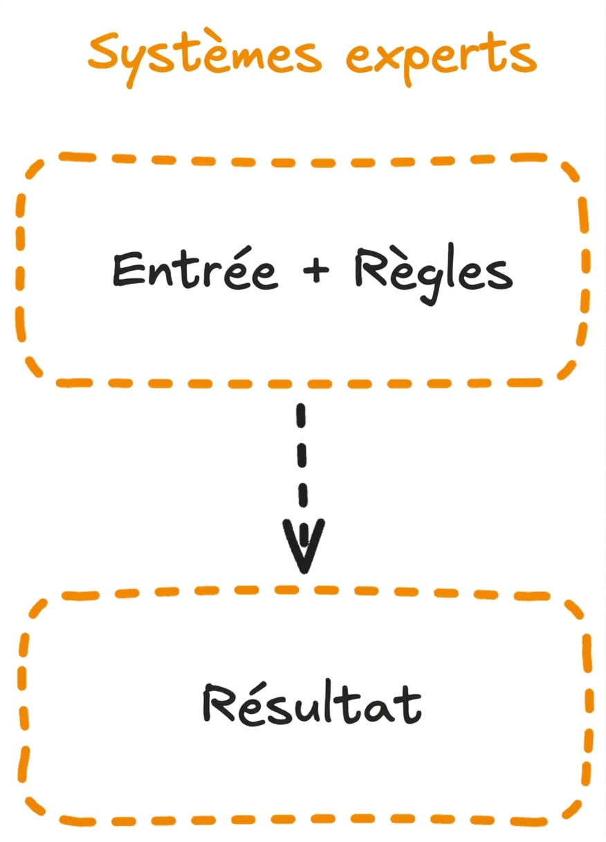 expert_system_flow.png