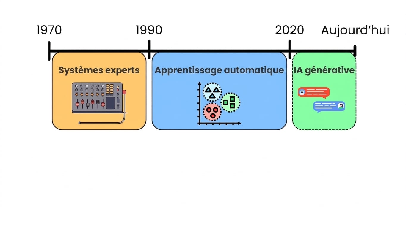 ai_evolution.jpg