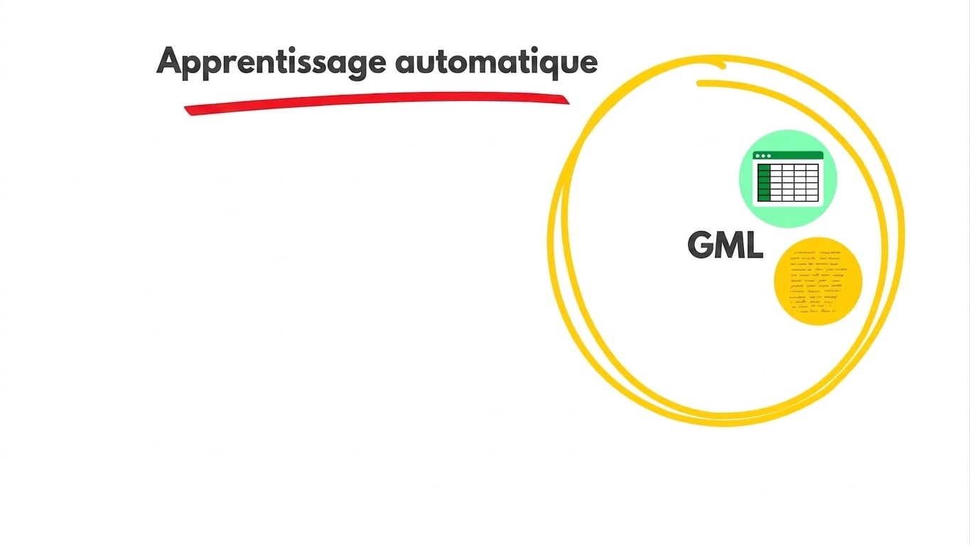 Modèles de langue à grande échelle