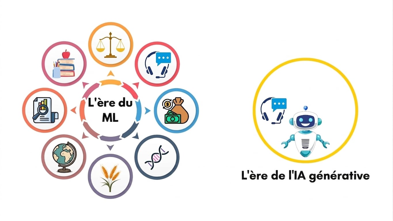 Nouveau paradigme 3