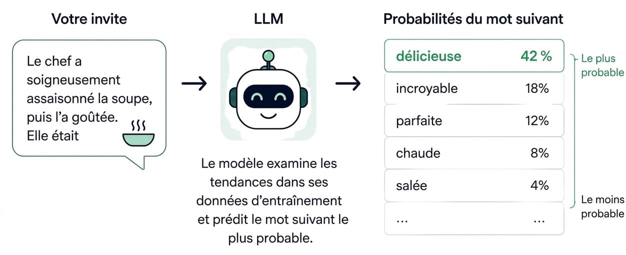 prédiction_du_mot_suivant.png