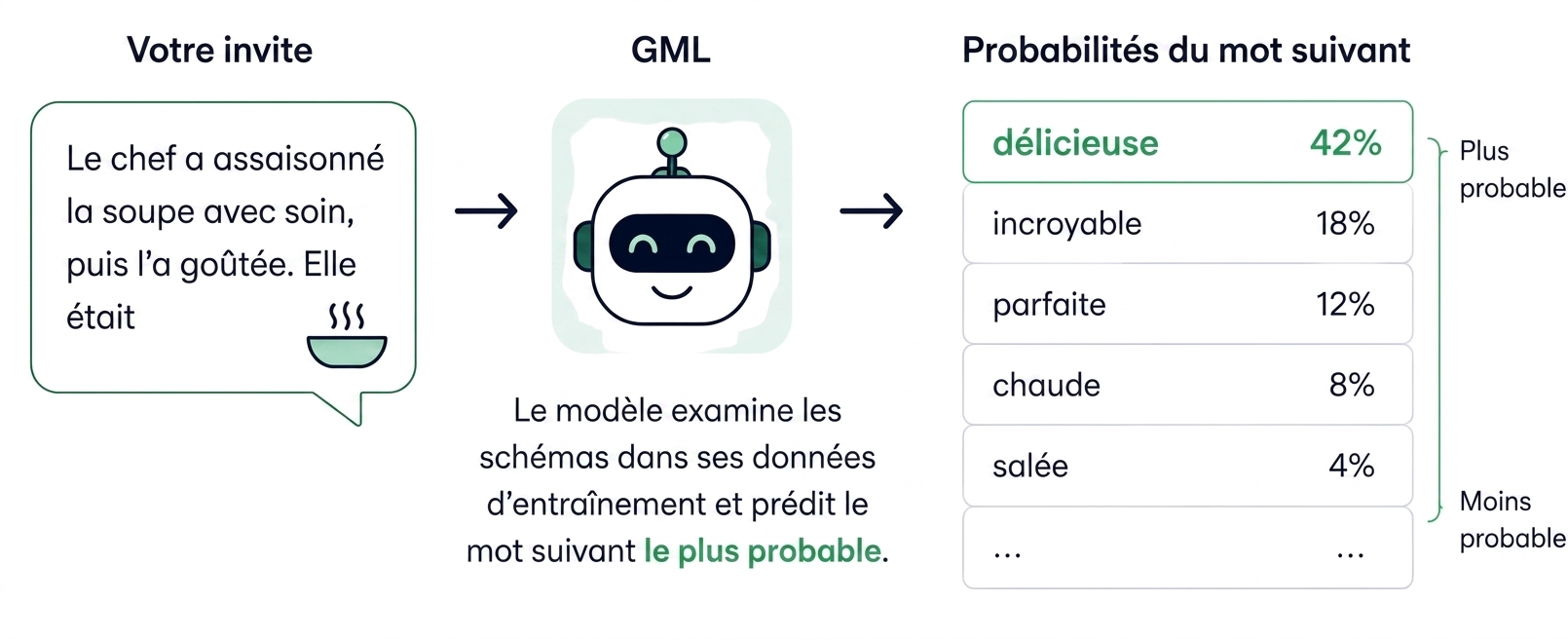 prédiction_du_mot_suivant.png