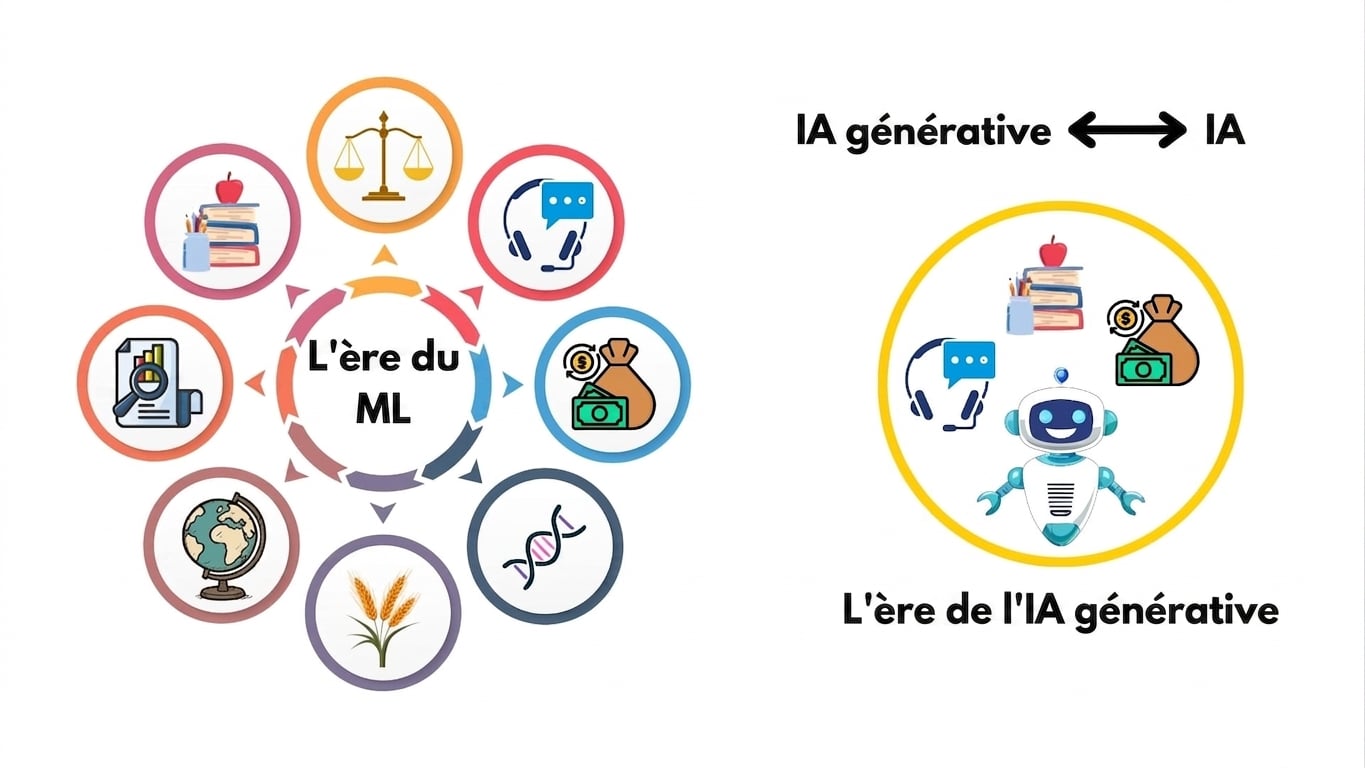 Nouveau paradigme 6