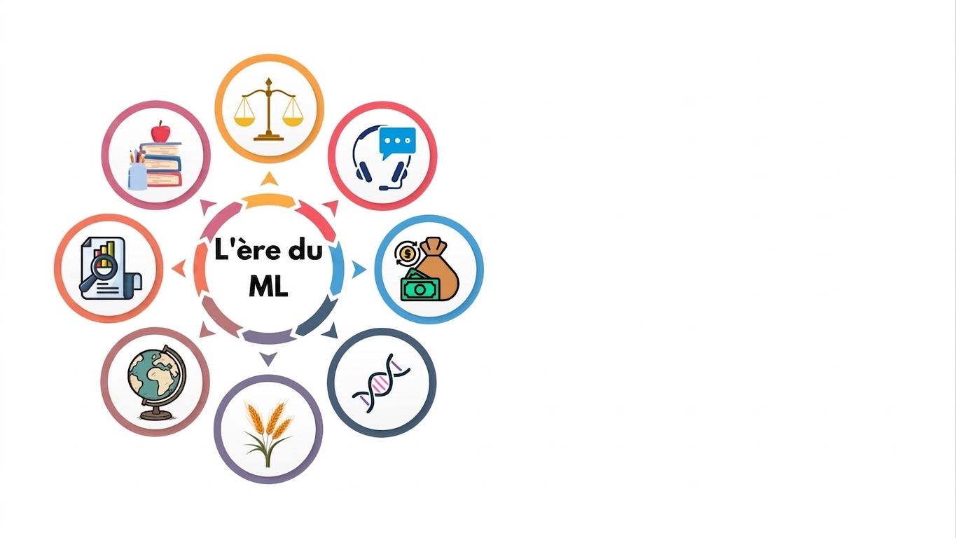 Nouveau paradigme 1