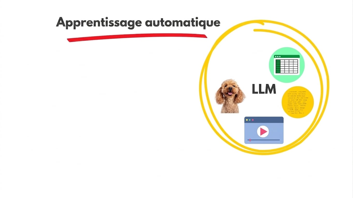 Modèles de langue à grande échelle
