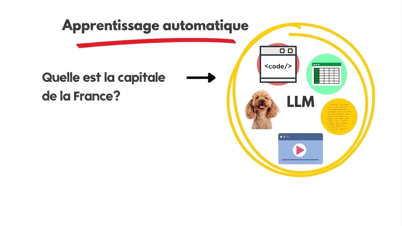 Modèles de langue à grande échelle
