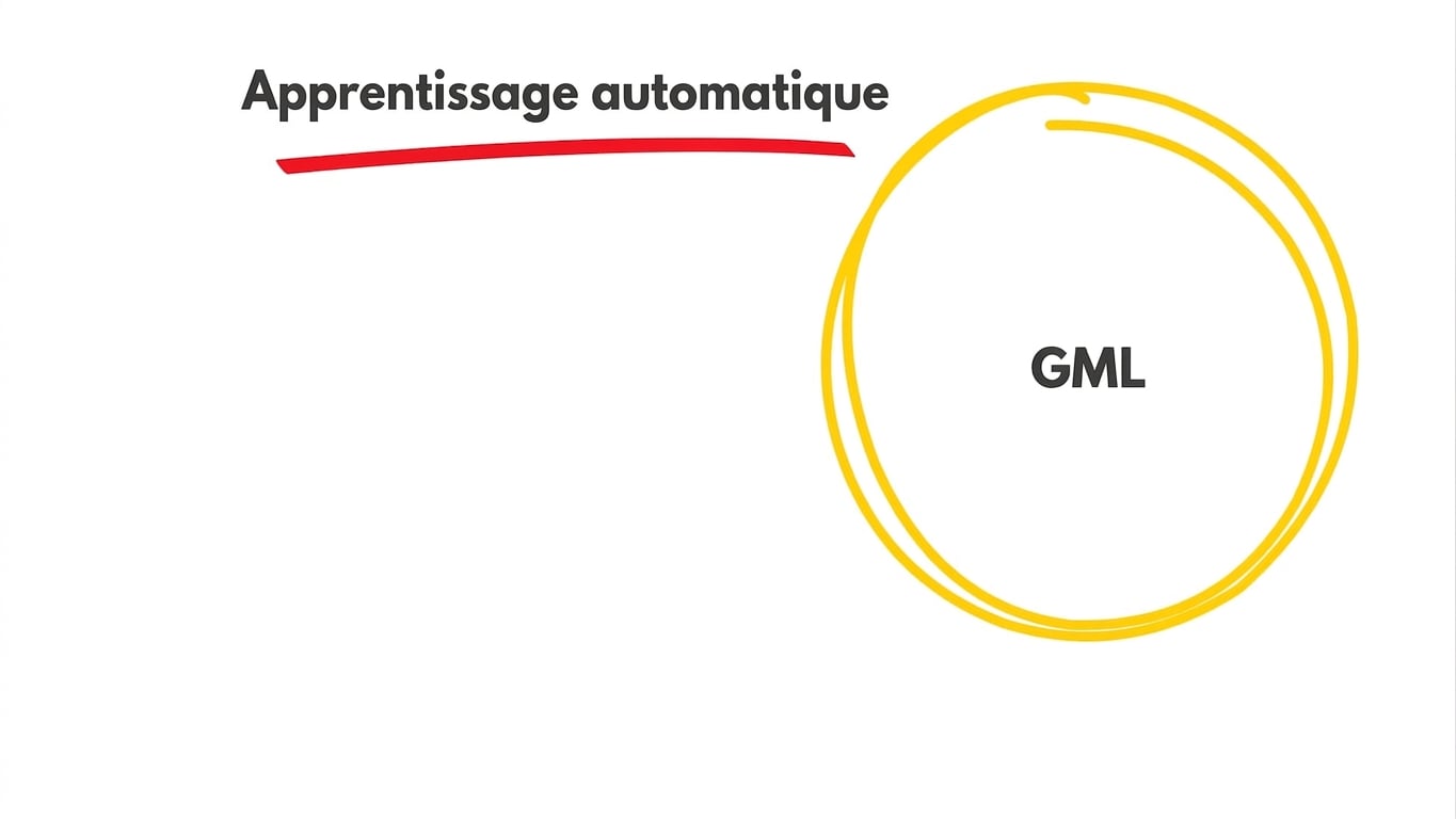 Modèles de langue à grande échelle