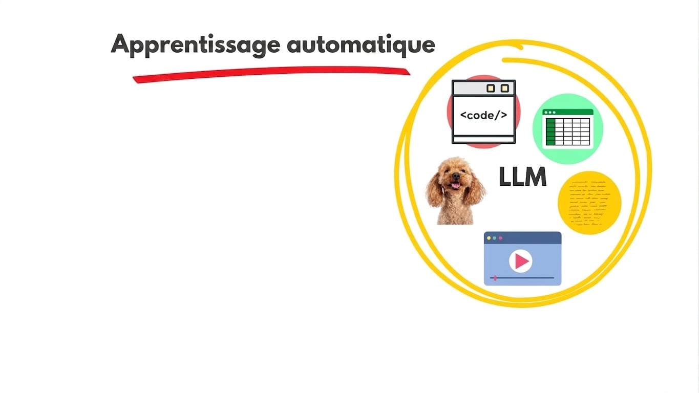 Modèles de langue à grande échelle