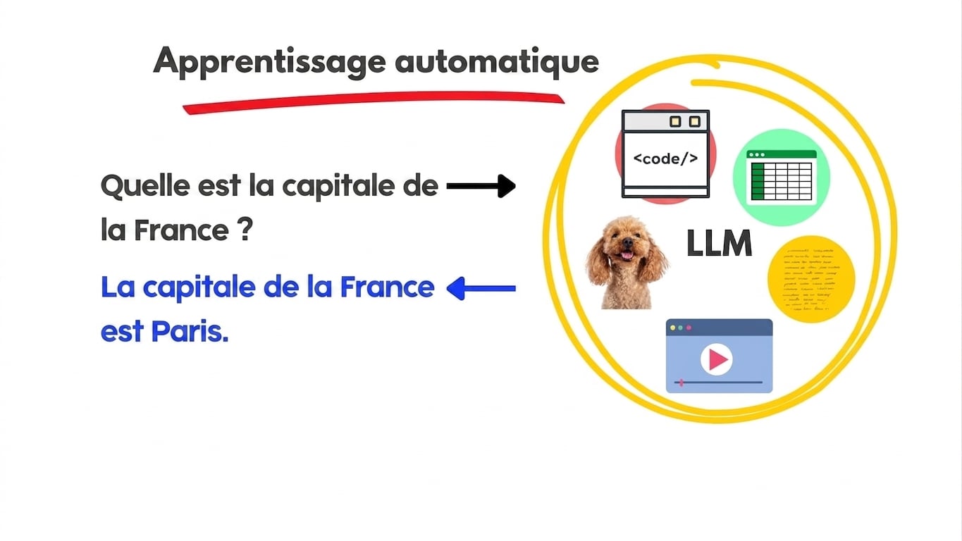 Modèles de langue à grande échelle