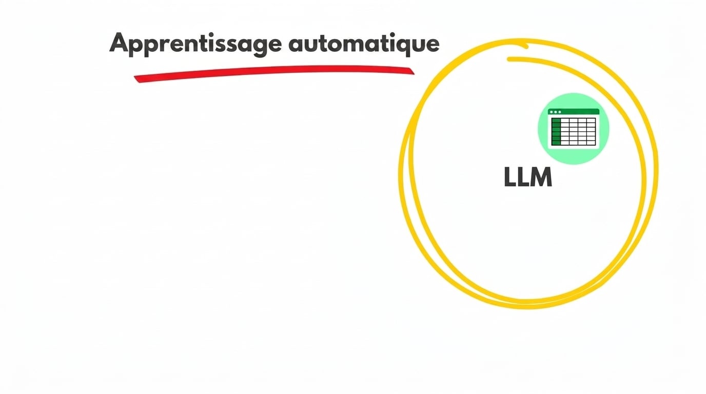 Modèles de langue à grande échelle