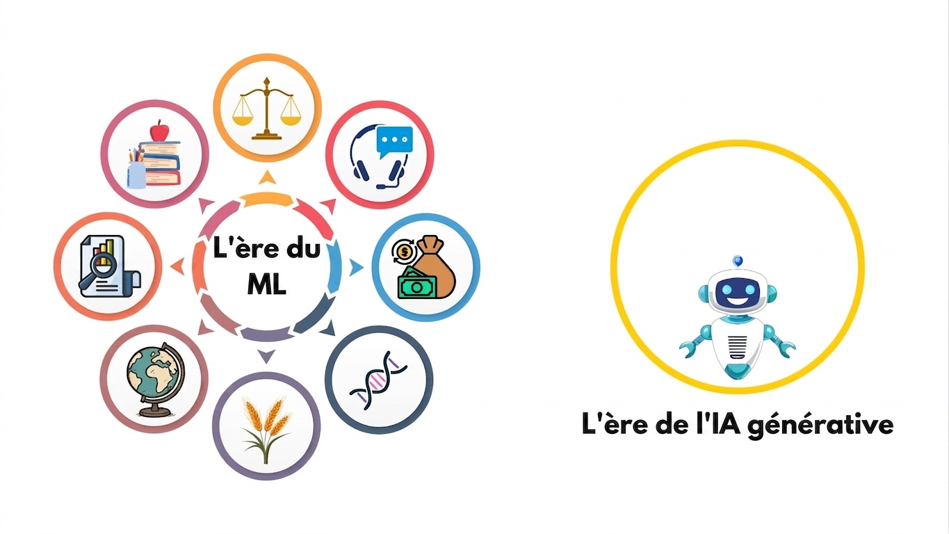 Nouveau paradigme 2