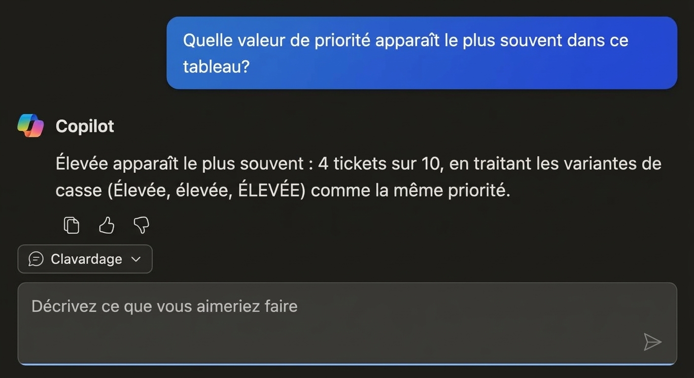 Une question posée en mode Clavardage seulement et la réponse de Copilot, sans changer le tableau
