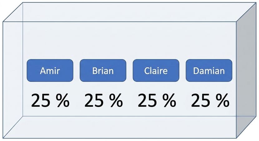 Noms dans une boîte, chacun avec 25 % de probabilité