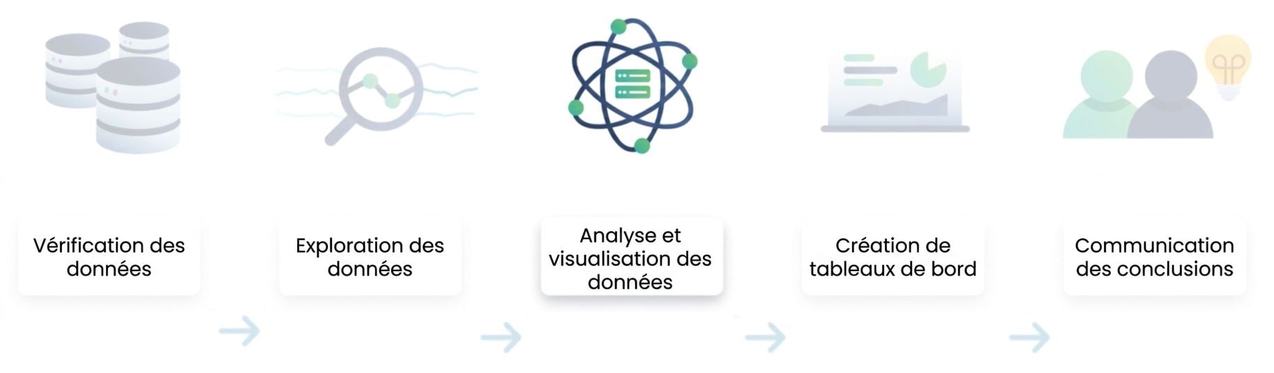 Flux d'analyse de données