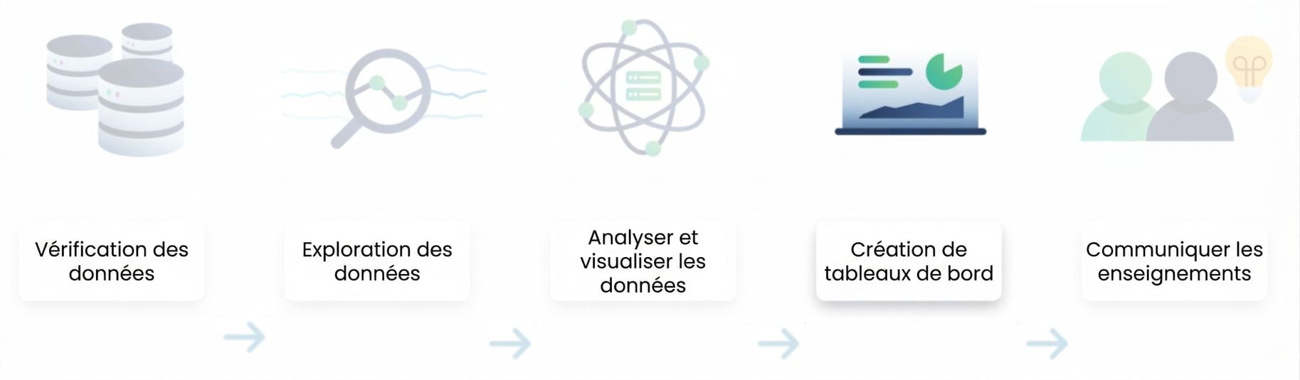 Flux d'analyse de données