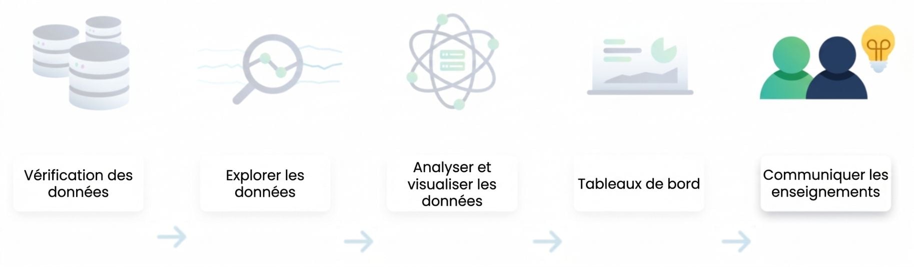 Flux d'analyse de données