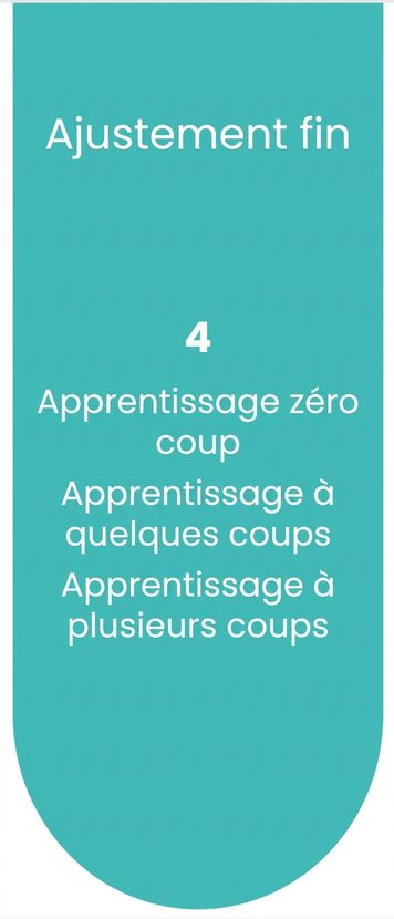 Processus d'ajustement fin