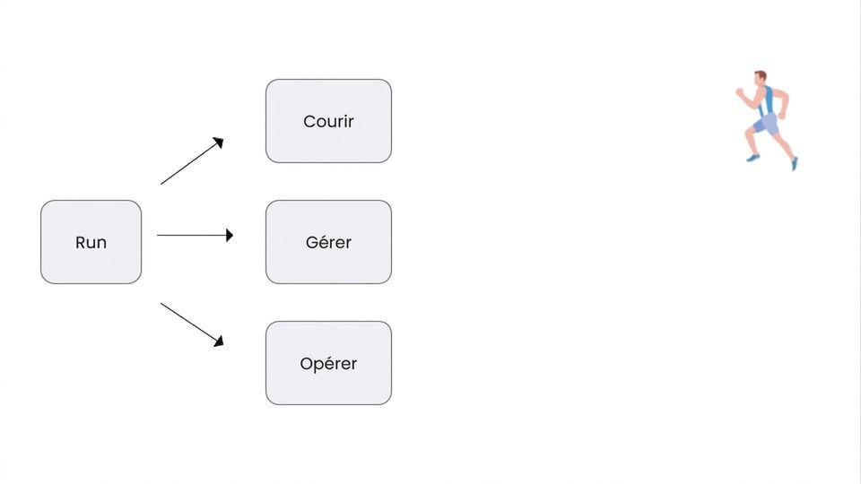 Une image où « Run » signifie faire du jogging.