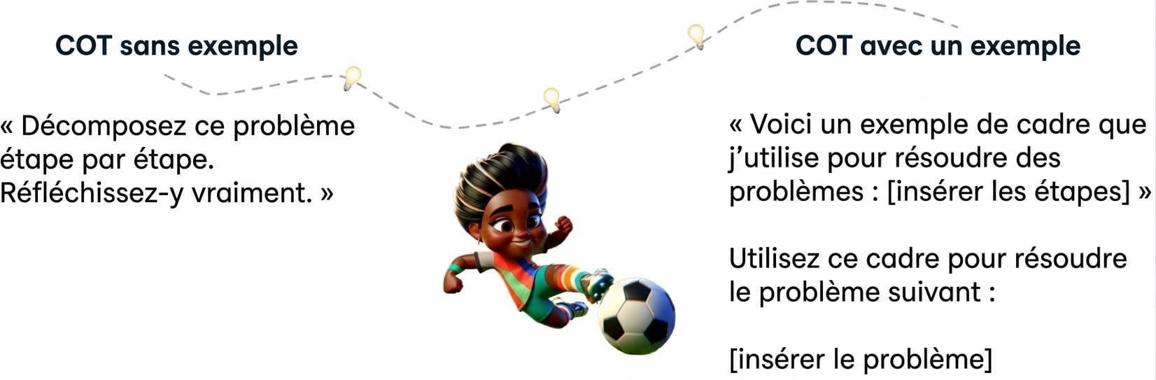 Illustration d'un jeune footballeur frappant le ballon