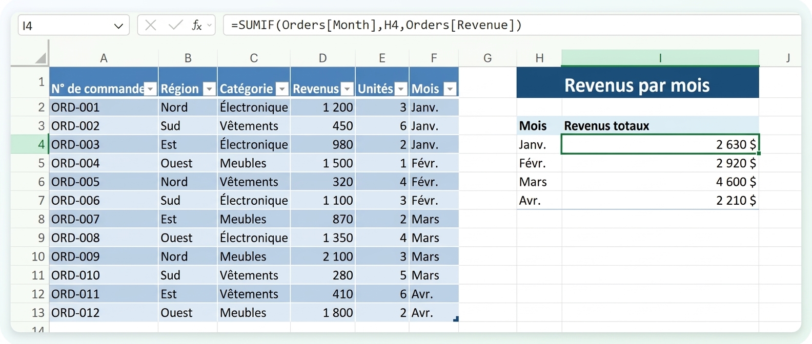 La formule derrière une valeur de résumé, montrant le regroupement et l'agrégation