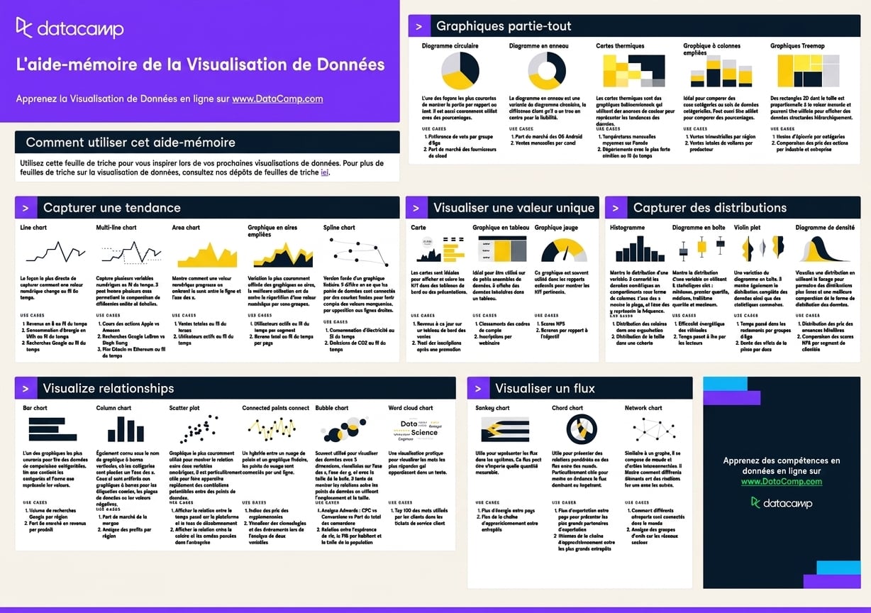 Fiche pratique sur la visualisation des données