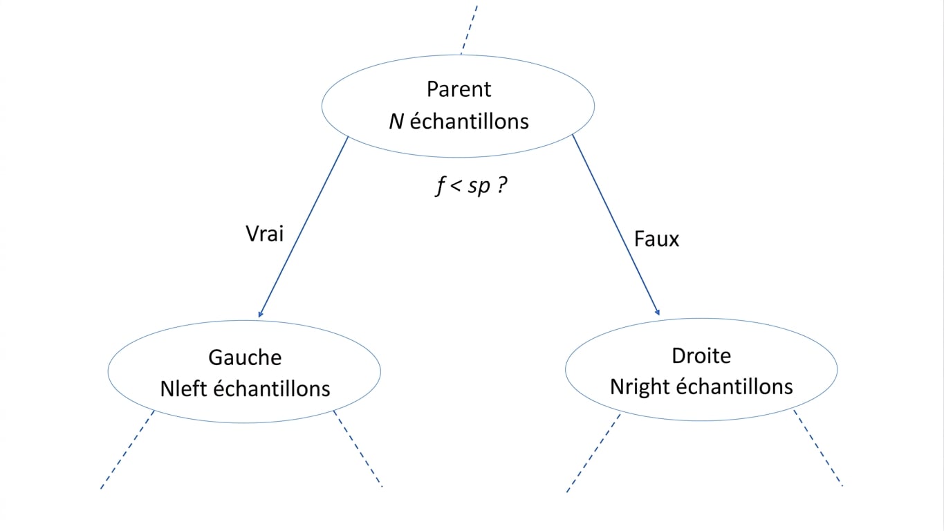 IG-diagram