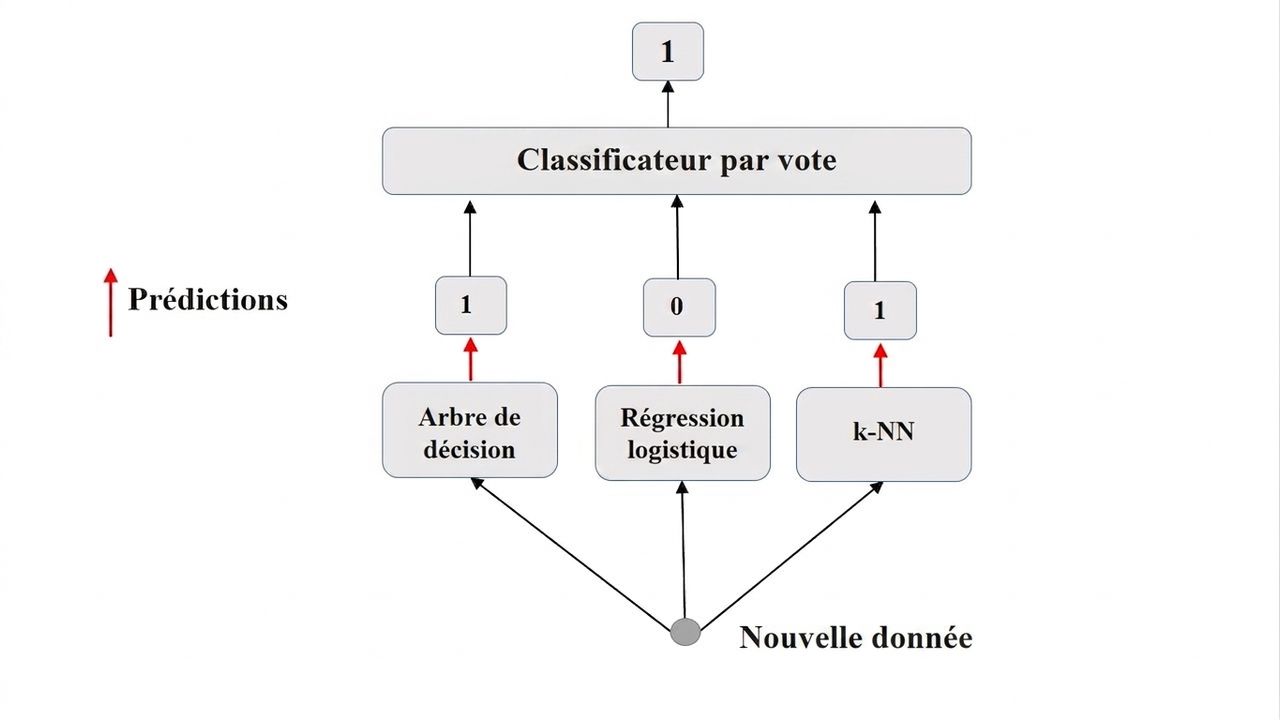 hard-voting