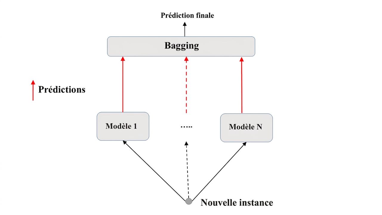 predict-bagg