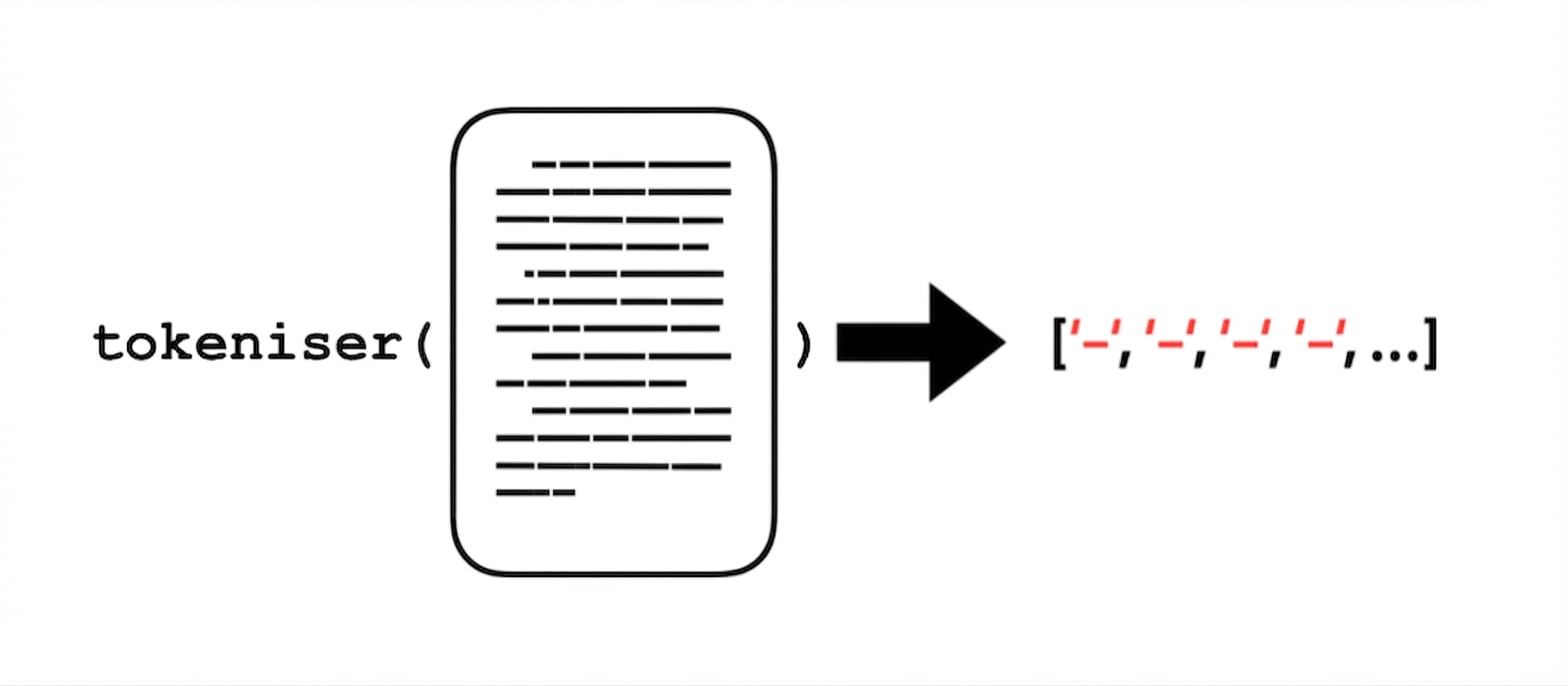 Tokenisation du document
