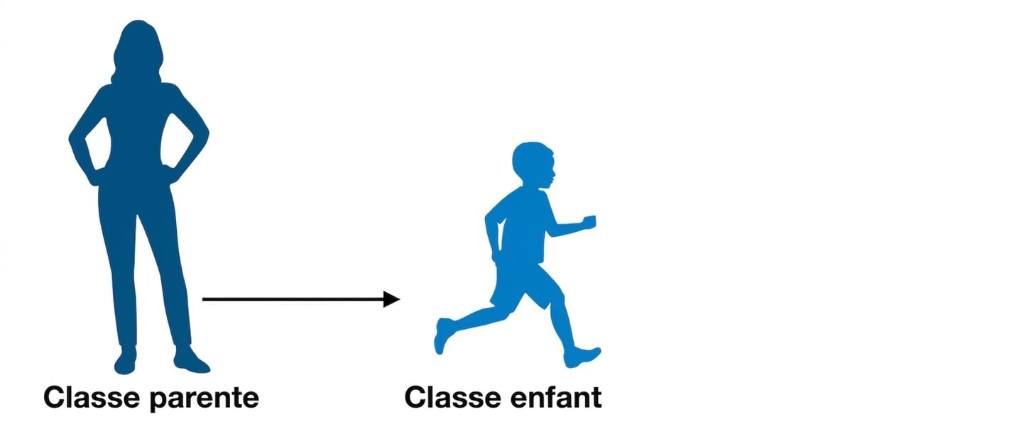 Inheritance Family Tree