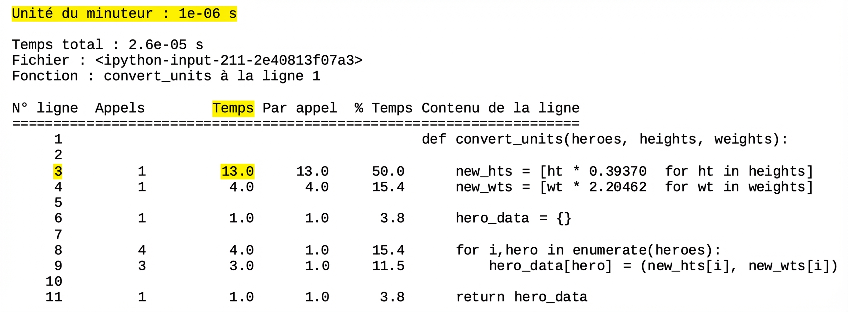 alt=”Magic command lprun tabular output summarizing runtime profiling statistics with line three highlighted”