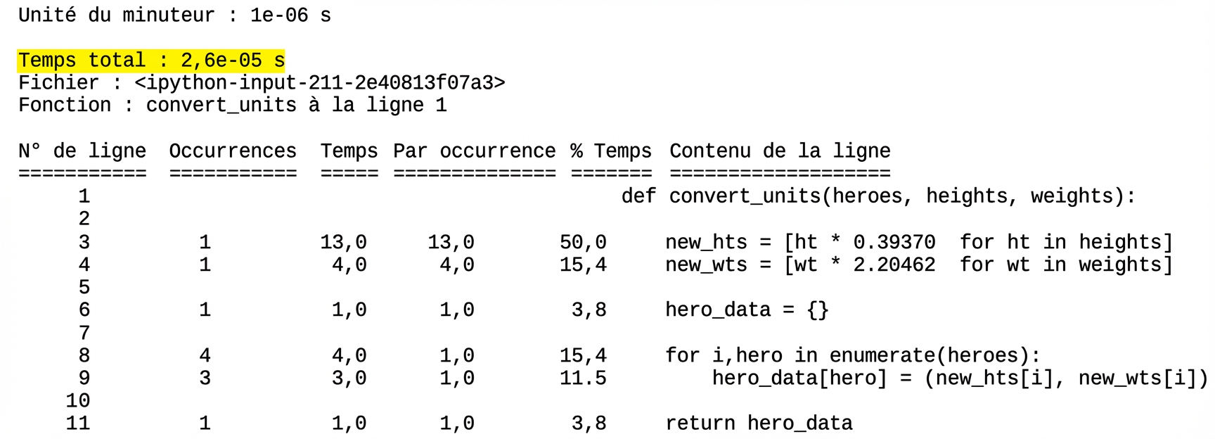 alt="Magic command lprun tabular output summarizing runtime profiling statistics with second line Total time highlighted"