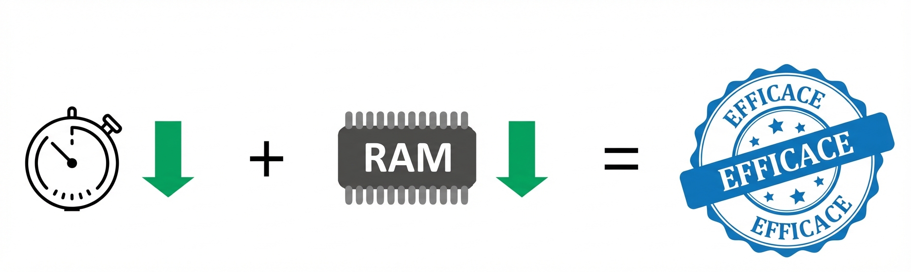 alt="Equation with a stopwatch next to an arrow pointing down plus a memory stick next to an arrow pointing down equalling the word efficient"