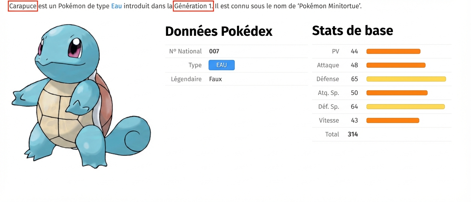 alt=”The Pokémon named Squirtle along with its accompanying metadata and the Name and Generation field highlighted”