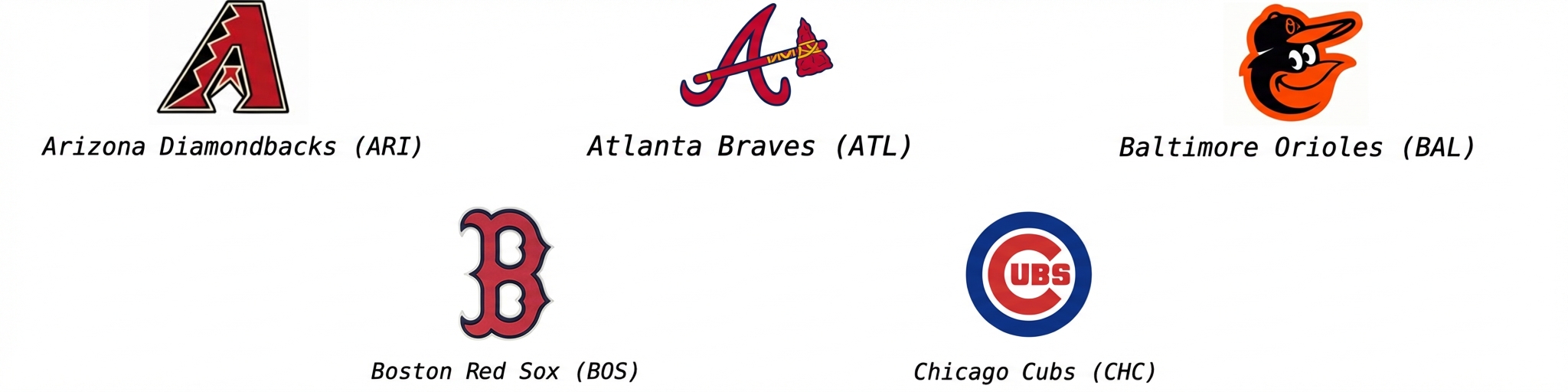 alt=”Arizona Diamondbacks logo with text ARI underneath, Atlanta Braves logo with text ATL underneath, Baltimore Orioles logo with text BAL underneath, Boston Red Sox logo with BOS underneath, and Chicago Cubs logo with CHC underneath”