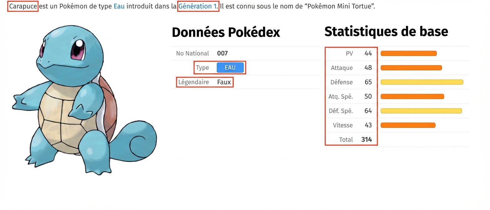 alt=”The Pokémon named Squirtle along with its accompanying metadata and the Health Points, Attack, Defense, Special Attack, Special Defense, Speed, and Total fields highlighted”