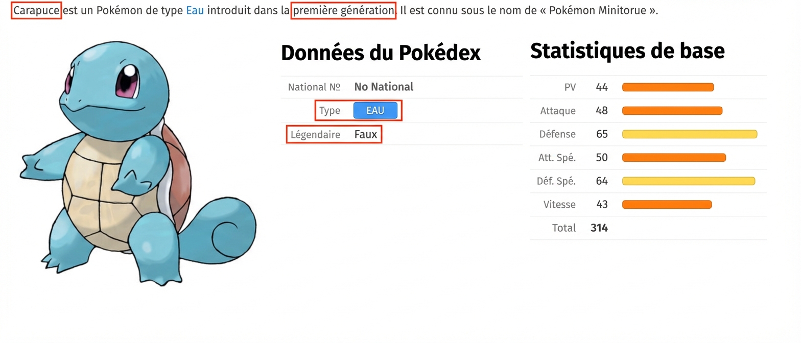 alt=”The Pokémon named Squirtle along with its accompanying metadata and the Type and Legendary field highlighted”