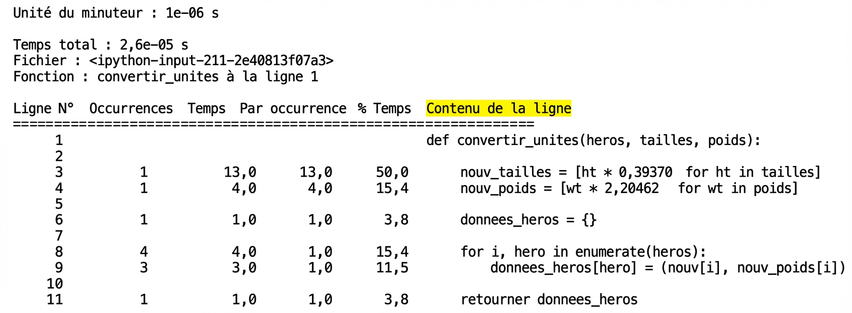 alt=”Magic command lprun tabular output summarizing runtime profiling statistics with Line Contents column highlighted”