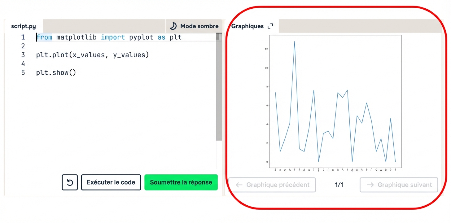 Displaying a plot using the plt.show() function