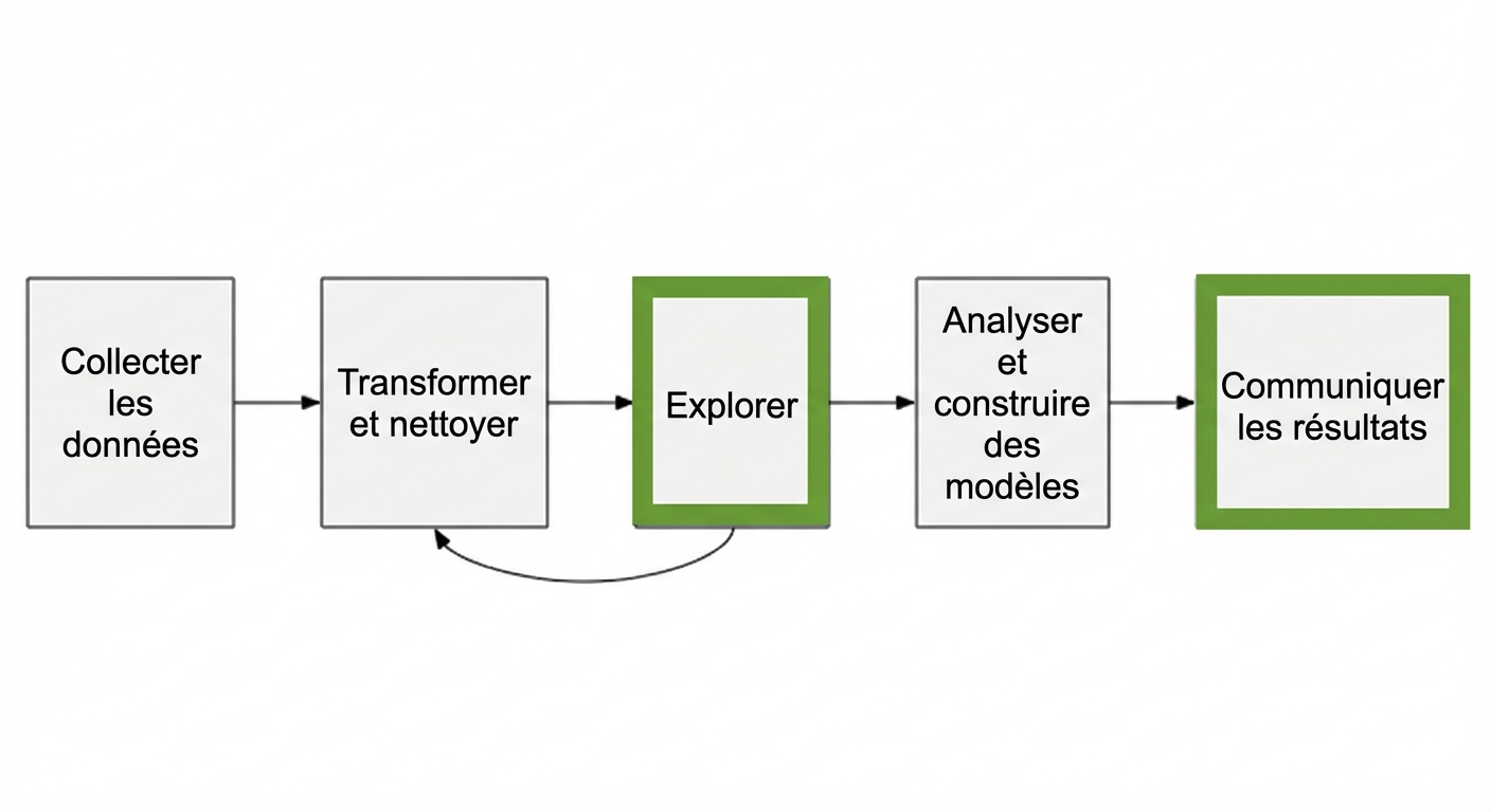 Image d'un flux de travail d'analyse de données