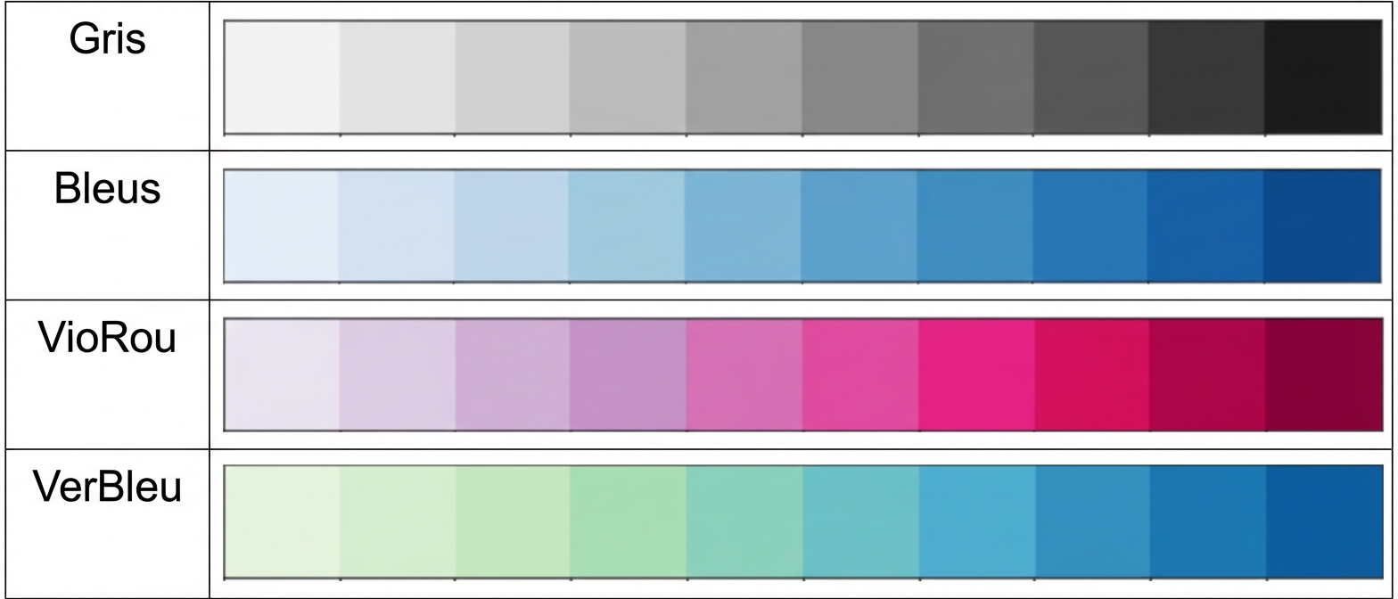Quatre exemples de palettes séquentielles