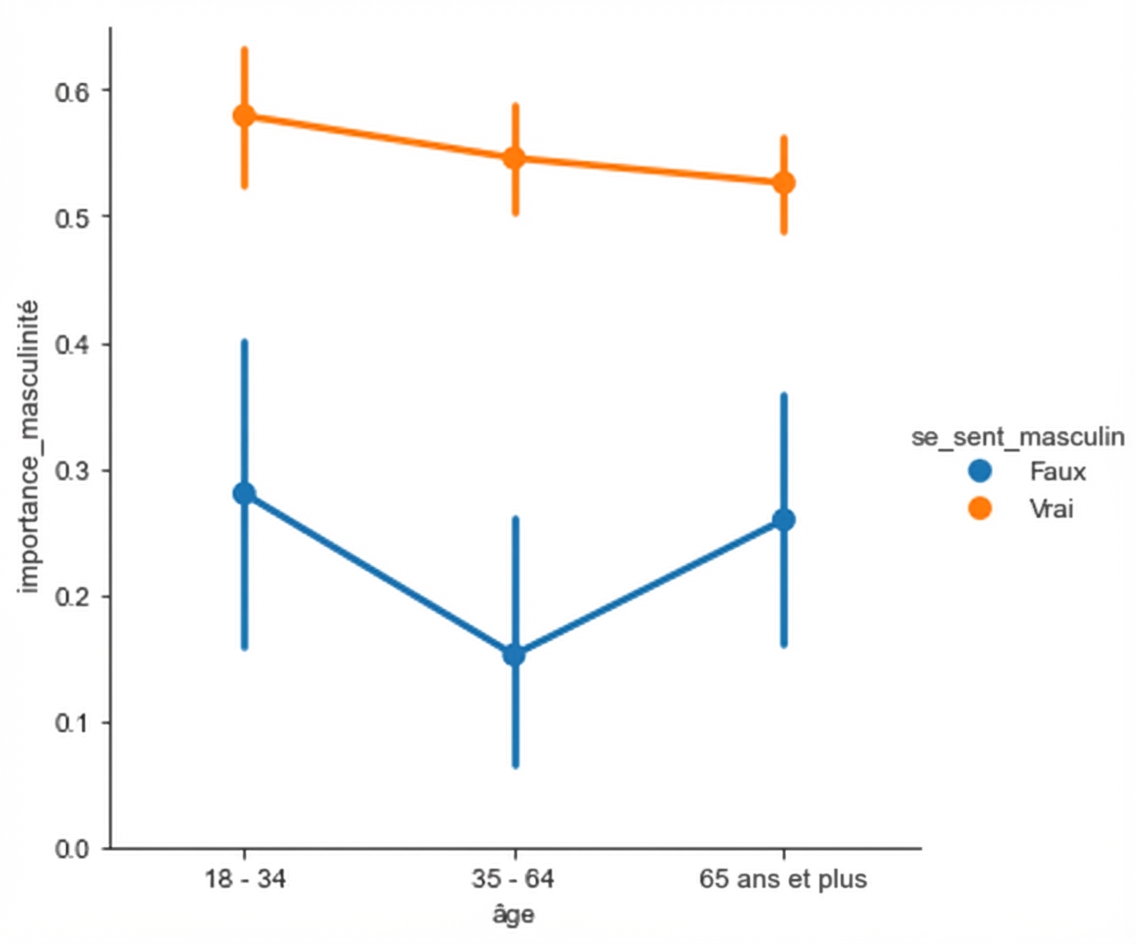 Graphique à points avec graduations