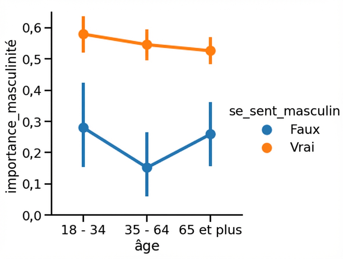 Graphique à points dans un contexte plus large