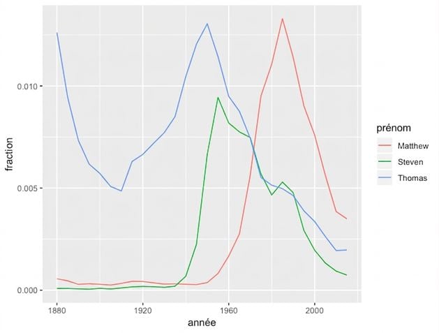 names-plot-grouped-mutate.png