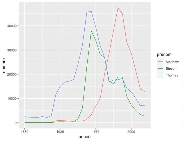 selected-names-plot.png