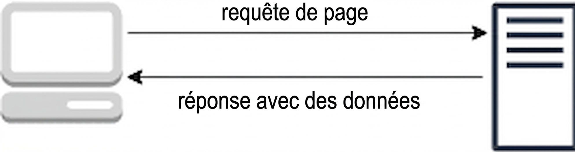 Diagramme représentant le modèle requête-réponse