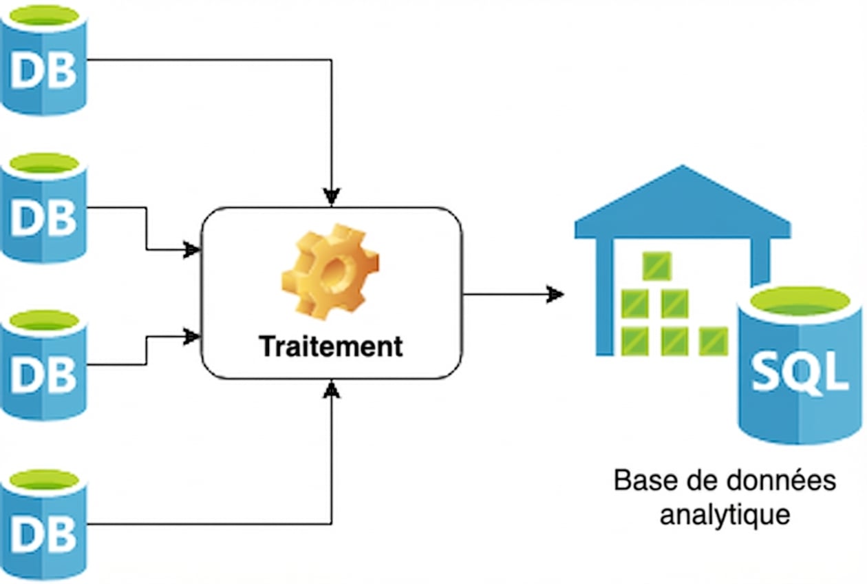 Schéma représentant l’ingestion de données