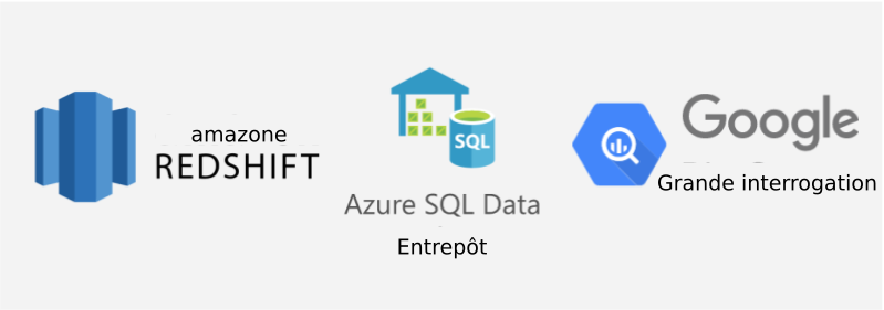 Amazon Redshift, Google Bog Query and Azure SQL Data Warehouse